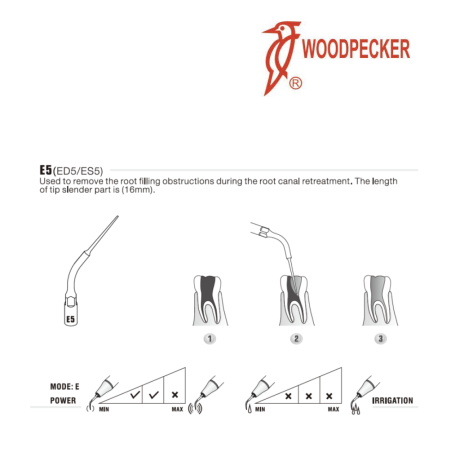 Inserts ED5 - DTE WOODPECKER